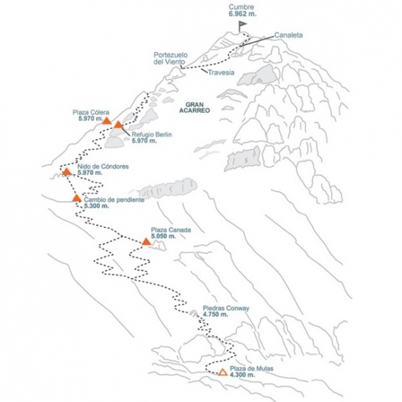 Aconcagua route