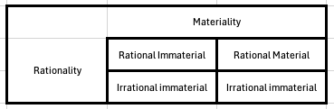 Matt’s theory of rational materiality